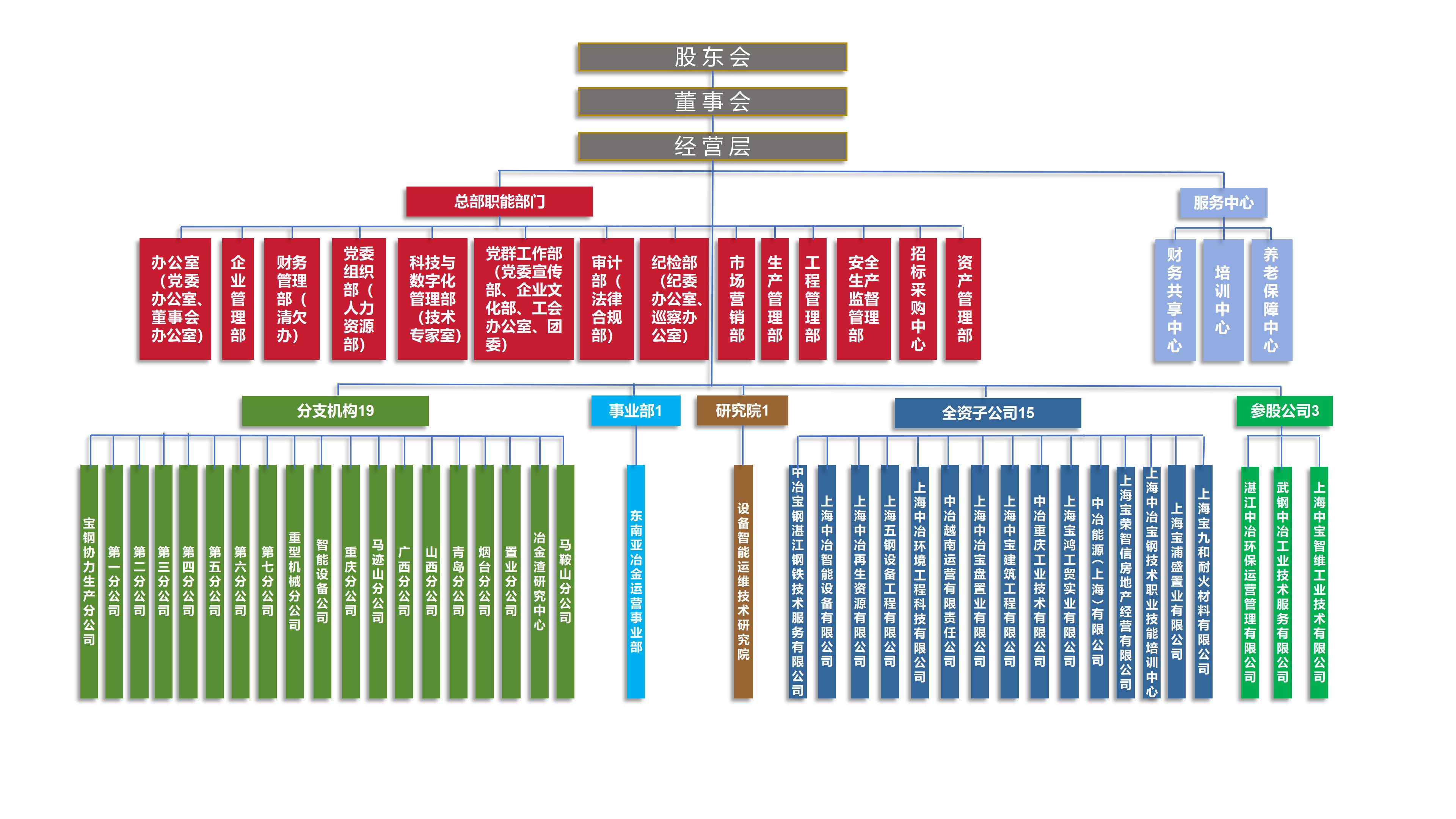 888集团电子游戏(中国区)有限公司官网